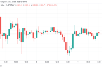 Bitcoin performs classic bounce at $40.7K as BTC price comes full circle from January 2021