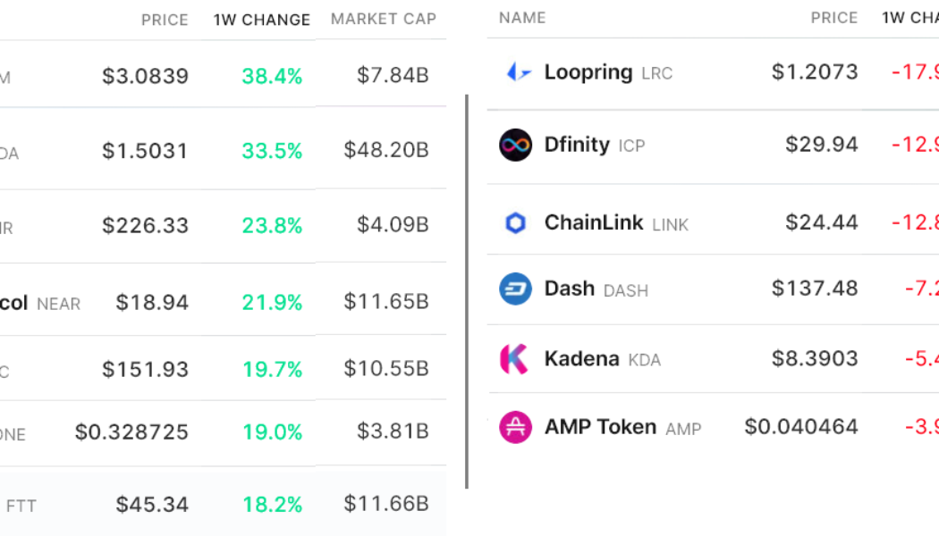 Bitcoin price can’t find its footing, but BTC fundamentals inspire confidence in traders