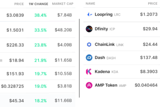 Bitcoin price can’t find its footing, but BTC fundamentals inspire confidence in traders