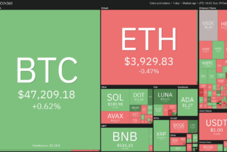 Bitcoin price fell short of analysts’ $100K target, but what about 2022?