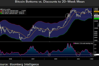 Bitcoin pundits split over BTC floor as Bloomberg analyst eyes bounce