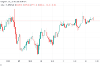 Bitcoin stays near $38K as RSI breakout challenges ‘boring’ weekend