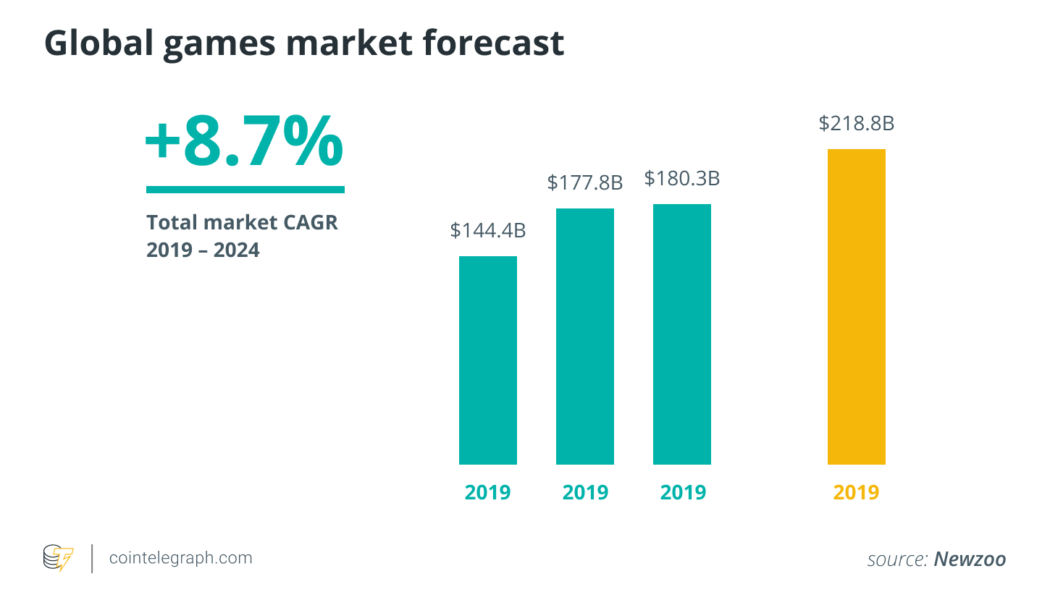 Blockchain and the evolution of business models in the game industry