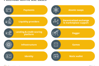 Blockchain assessment: How to assess different chains?