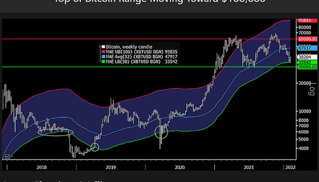 Bloomberg strategist Mike McGlone predicts a bullish run once the correction ends