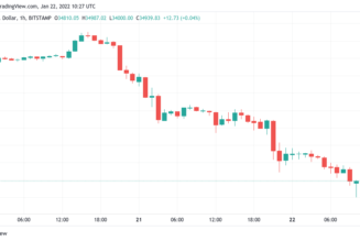BTC price falls to $34K as Bitcoin RSI reaches most ‘oversold’ since March 2020 crash