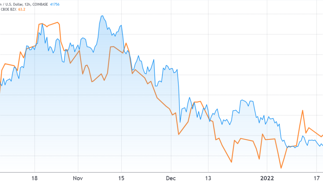 Bulls aim to turn the tide in Friday’s $580M options expiry after BTC tops $43K