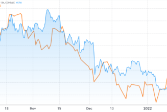 Bulls aim to turn the tide in Friday’s $580M options expiry after BTC tops $43K