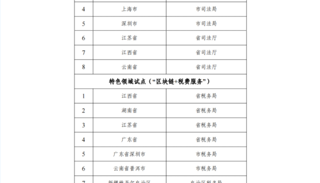 China pilots nationwide blockchain development over real-world use cases