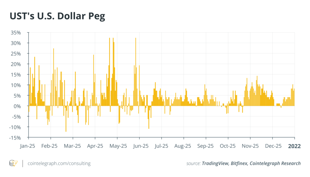 Cointelegraph Consulting: The bigger role of LUNA in Terra