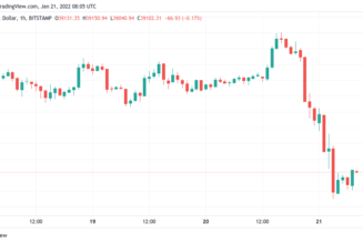 Crypto liquidations pass $700M as altcoins take a hit from Bitcoin sinking below $40K