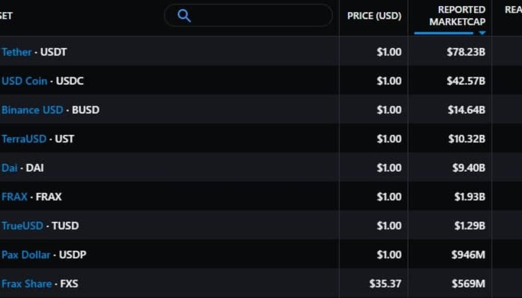 Crypto regulation concerns make decentralized stablecoins attractive to DeFi investors