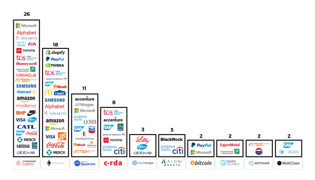 Decentralized and traditional finance tried to destroy each other but failed