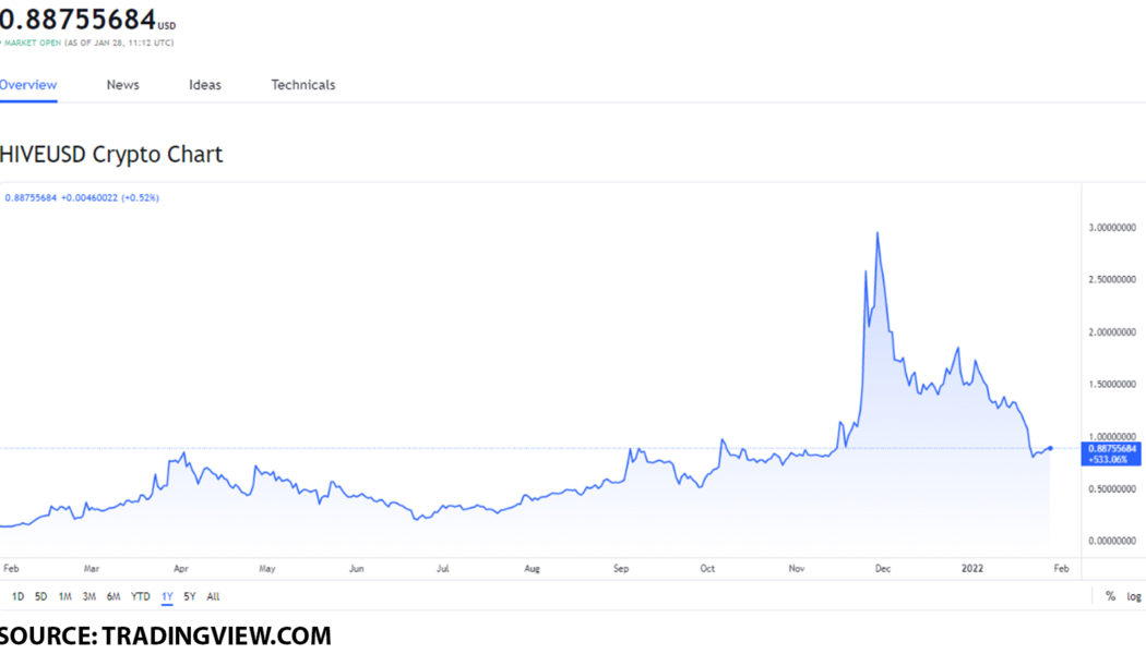 Discover why HIVE, THETA and STEEM are the best media tokens you can buy on January 28, 2022