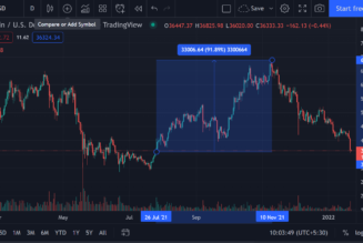 El Salvador buys its cheapest 410 Bitcoin as prices reach $36K