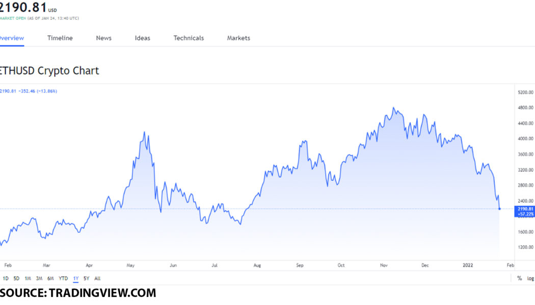 ETH, ADA and SOL are the top 3 smart contract tokens you can buy on January 24, 2022