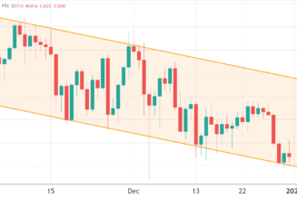 Ether drops below $3,800, but traders are unwilling to short at current levels