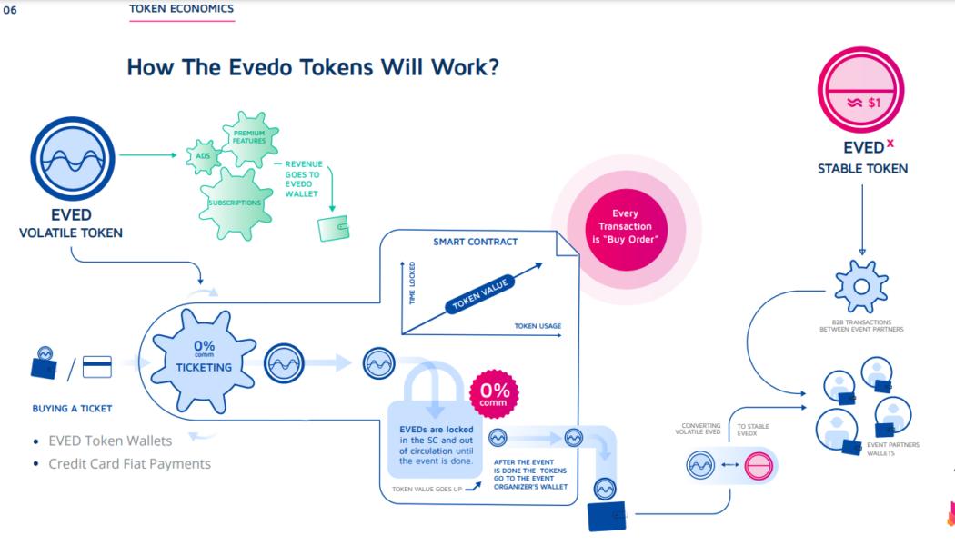 Evedo seeks to bring event planning to the blockchain
