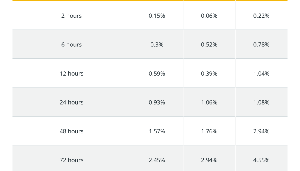 Even after the pullback, this crypto trading algo’s $100 bag is now worth $20,673