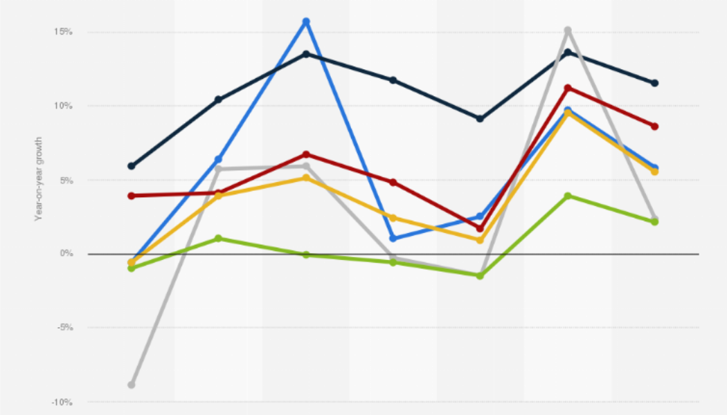 Forecast: Information Technology in 2022