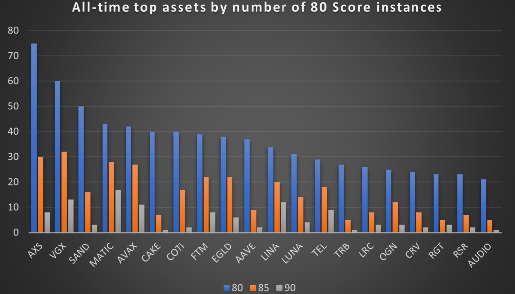 Here are the most predictable tokens of 2021 – for those who knew where to look