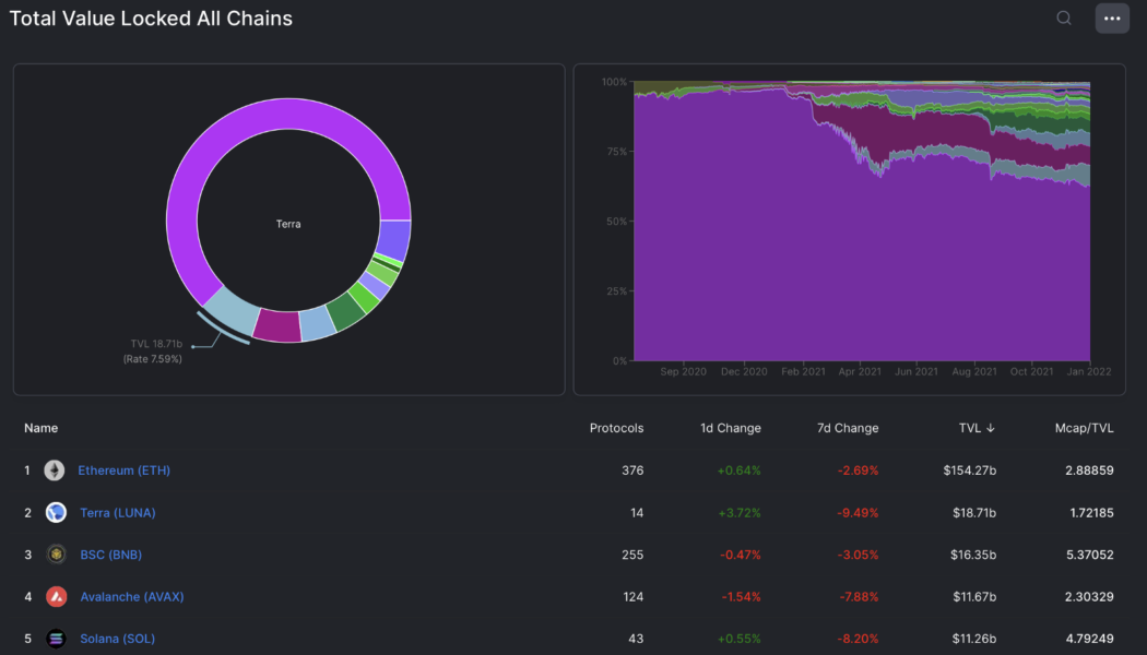 Here’s how Terra traders use arbitrage to profit from LUNA and bLUNA