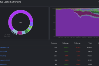 Here’s how Terra traders use arbitrage to profit from LUNA and bLUNA