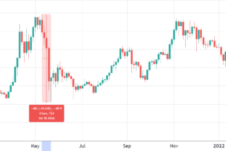 Here’s why Binance Coin is 33% down from its all-time high