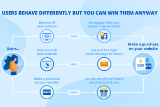 How to start your eCommerce journey