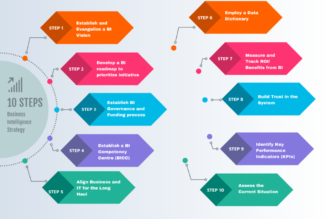Important factors to consider while building a business intelligence programme for your organisation