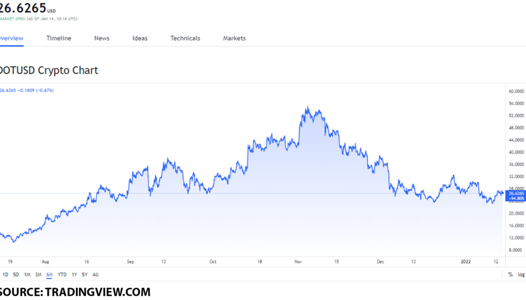 Invest in staking tokens through these 4 leading tokens