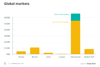 Is the rise of derivatives trading a risk to retail crypto investors?