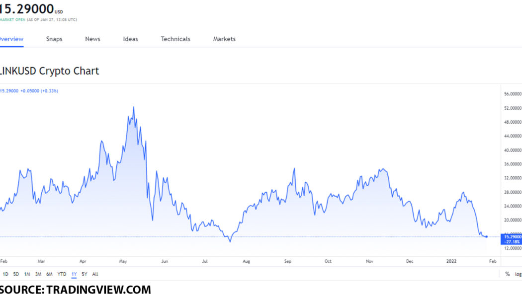LINK, GRT and WAVES are the best Solana Ecosystem tokens you can buy on January 27, 2022