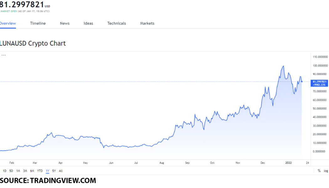 LUNA, LINK, UNI and AAVE the best DeFi tokens to buy on January 17, 2022 and this is why!