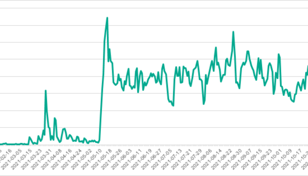 Mass spyware campaign unveiled