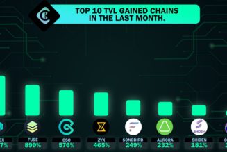 MetisDAO TVL surges by 99,800% as the layer-2 race heats up