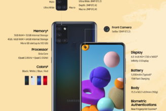 New Samsung Smartphone: Key Features