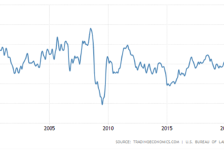 New year, same ‘extreme fear’ — 5 things to watch in Bitcoin this week