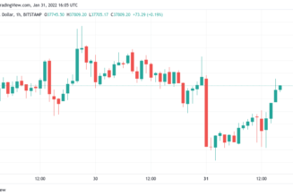 ‘No signs Bitcoin has bottomed’ as data warns BTC price downtrend continuing