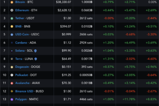 Polygon (MATIC) sees a strong oversold bounce after $250B crypto market rebound