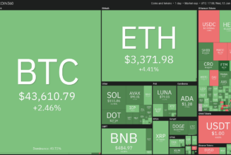 Price analysis 1/12: BTC, ETH, BNB, SOL, ADA, XRP, LUNA, DOT, AVAX, DOGE