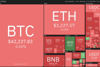 Price analysis 1/17: BTC, ETH, BNB, ADA, SOL, XRP, LUNA, DOT, AVAX, DOGE