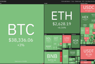 Price analysis 1/26: BTC, ETH, BNB, ADA, SOL, XRP, LUNA, DOGE, DOT, AVAX