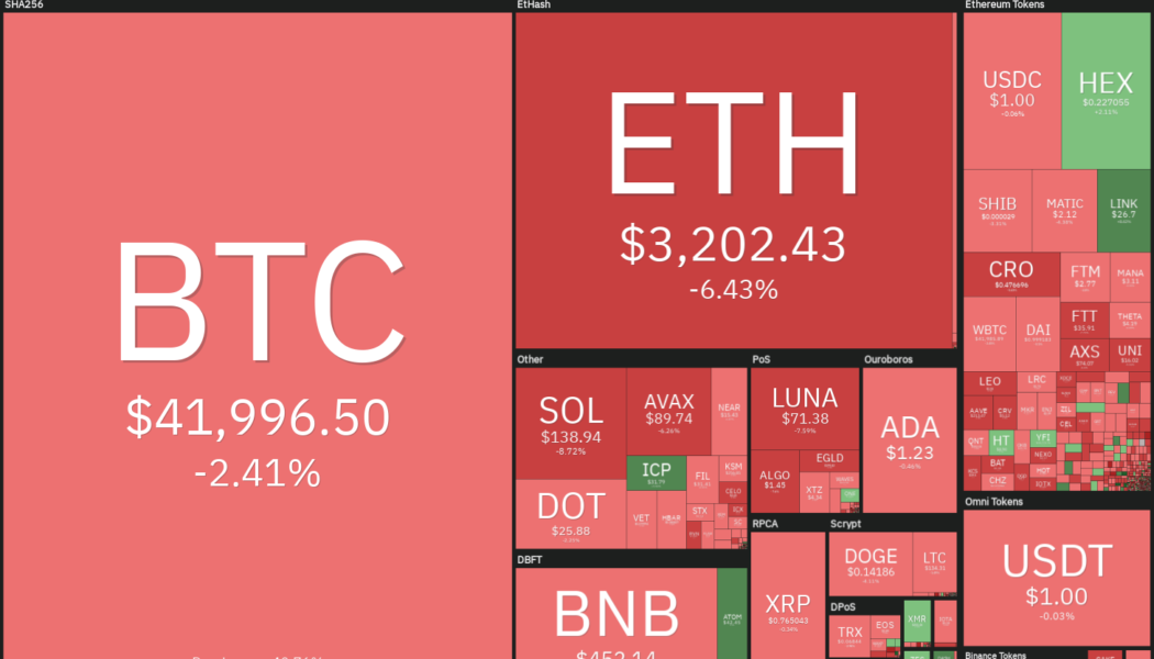 Price analysis 1/7: BTC, ETH, BNB, SOL, ADA, XRP, LUNA, DOT, AVAX, DOGE