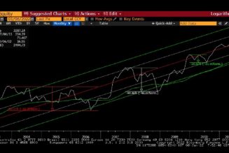 Raoul Pal: Bitcoin is charting a path similar to Amazon’s stock