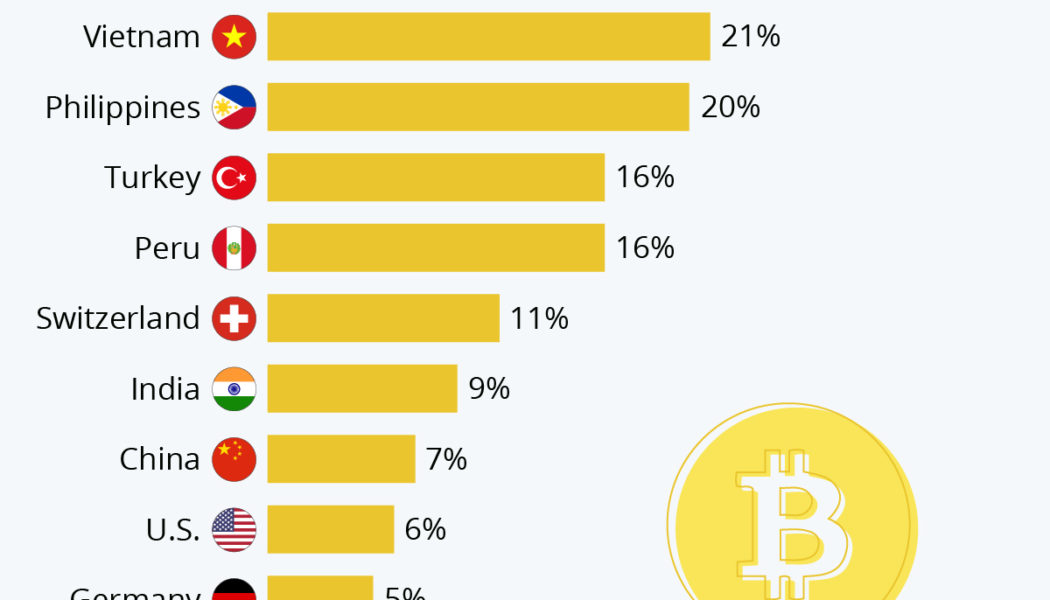 Report: South Africa ranks 21st in crypto ownership