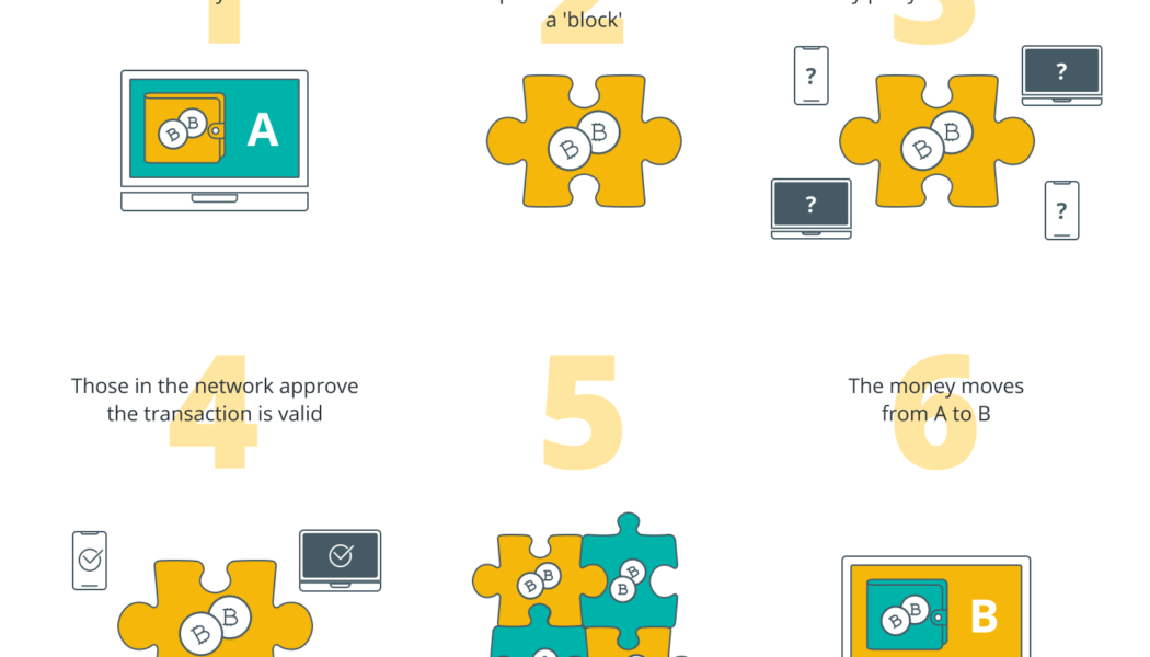 Smart contracts can redefine business — But this doesn’t imply wide openness