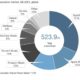 Streaming music report sheds light on battle between Spotify, Amazon, Apple, and Google