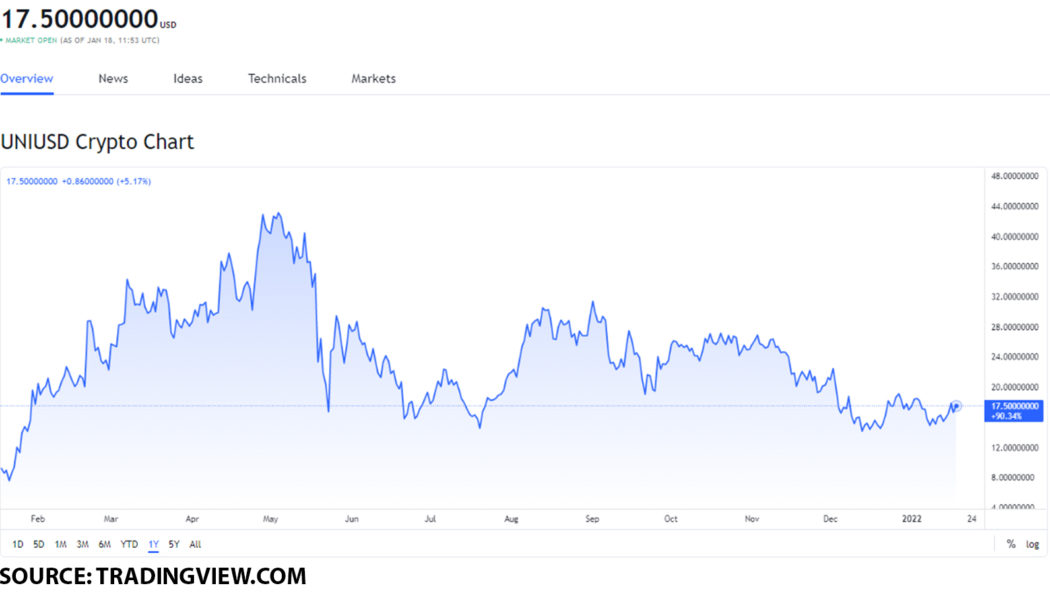The 5 best yield farming tokens you can buy on January 18, 2022