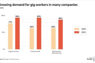 The Future of Gig Work